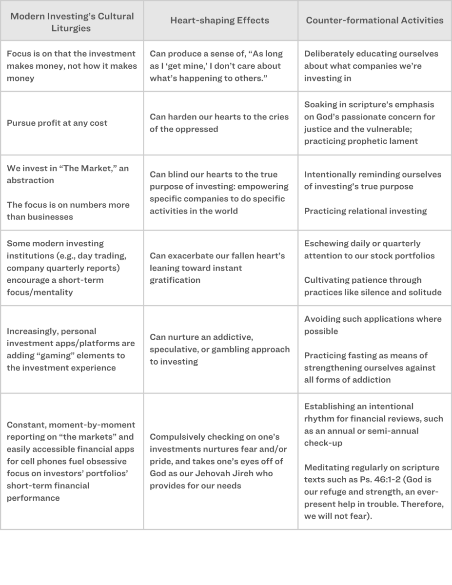 Chart B. Counter-formational Activities