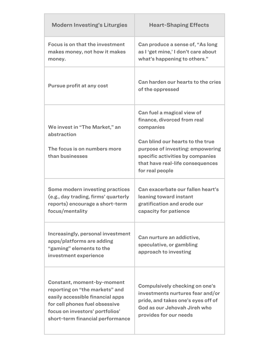 Chart A. Effects of Modern Financial Liturgies